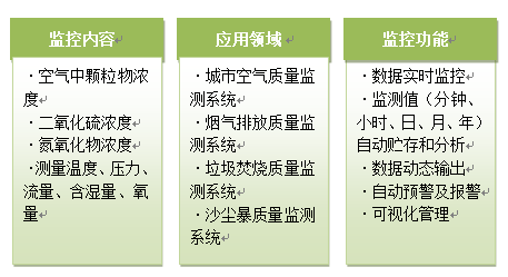 大氣檢測(cè)系統(tǒng)