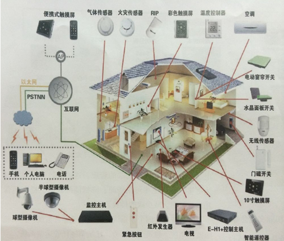 建筑節(jié)能托管運(yùn)營(yíng)